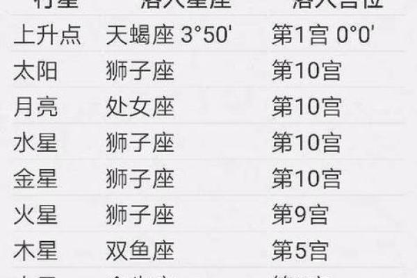 1994年农历11月初六是什么星座 1994年十一月初六是什么星座