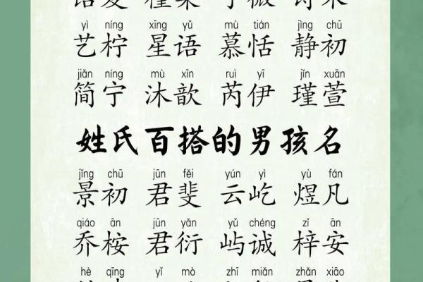 2019年5月1号丑时出生的男孩起名时要注意什么姓名