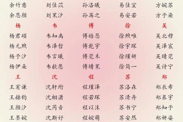 2019年5月1号丑时出生的男孩起名时要注意什么姓名