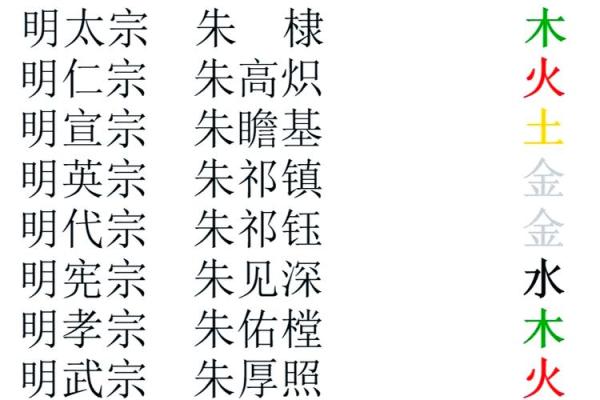 公冶氏的郡望堂号和主要迁徙位置-姓名学-华易算命网姓名