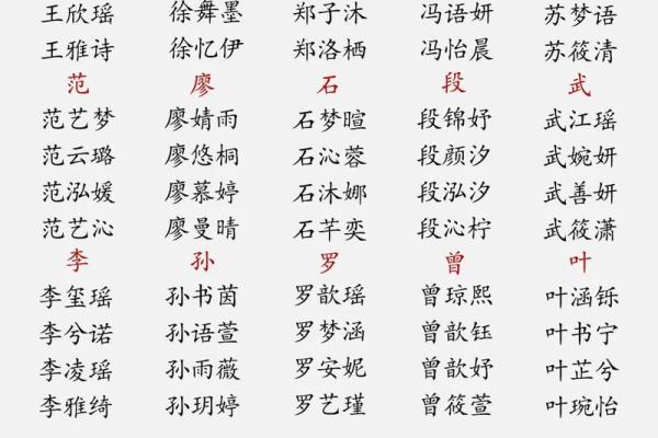 2019年3月29号子时出生的男孩要怎么起名字姓名