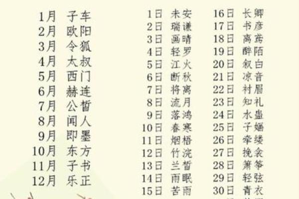 10月份出生的属羊男孩起什么名字好姓名