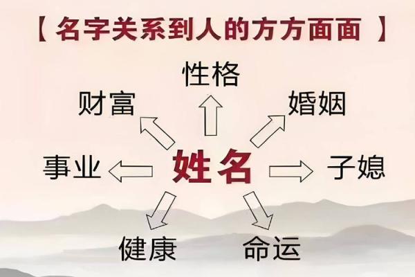 姓劳的名人-姓名学-华易算命网姓名