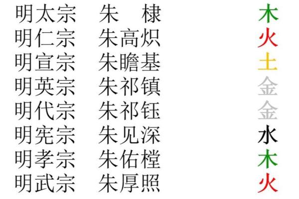 姓正的名人-姓名学-华易算命网姓名
