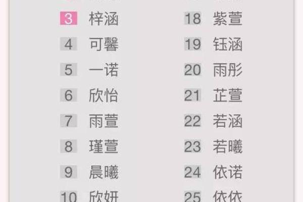 2019年4月28号丑时出生的男孩要怎么起名字姓名