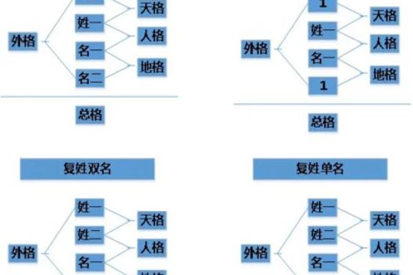 姓怀的名人-姓名学-华易算命网姓名