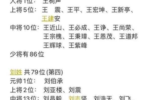 姓公西的名人-姓名学-华易算命网姓名