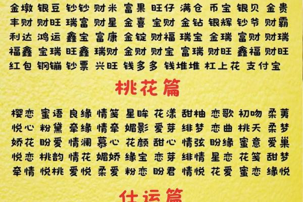 属狗亥时出生的男孩怎样起名，宜用哪些姓名