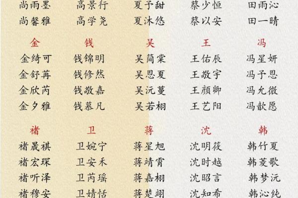 12月份出生的属龙男孩要怎样取名姓名