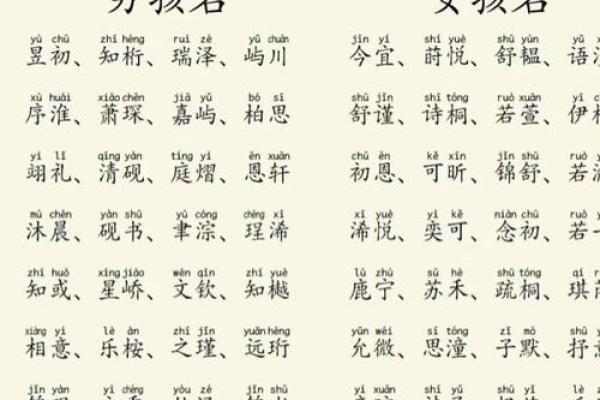 2019年5月4号子时出生的男孩如何起名姓名