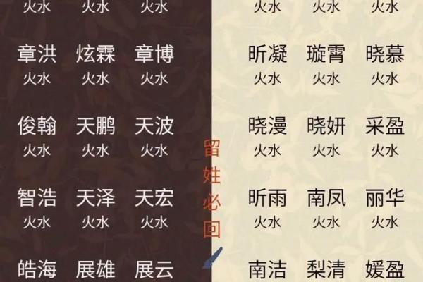 2021年霜降节气出生男孩五行缺火名字大全,男孩缺火起名姓名 2021年霜降节气出生男孩五行缺火名字大全,男孩缺火起名姓名