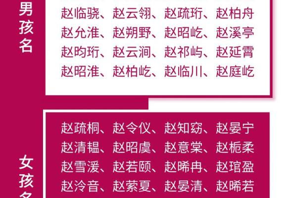 2019年3月20号未时出生的男孩起名方法姓名